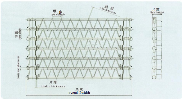 螺旋网带